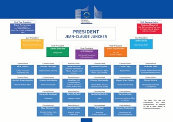 Organigramma Commissione Ue