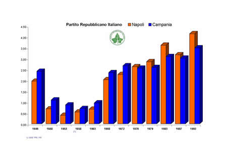 Camera dei Deputati - Partito Repubblicano Italiano