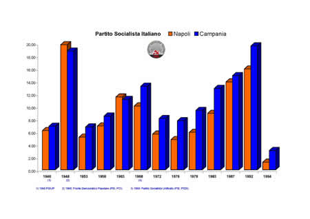 Camera dei Deputati - Partito Socialista Italiano.