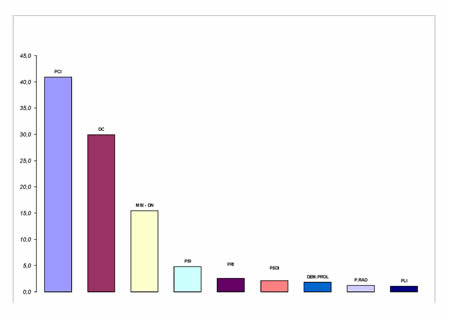 Voti di lista in valori relativi