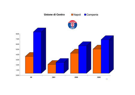 Camera dei Deputati - Unione di Centro.