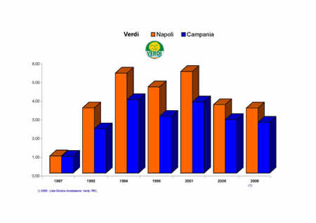 Camera dei Deputati - Verdi