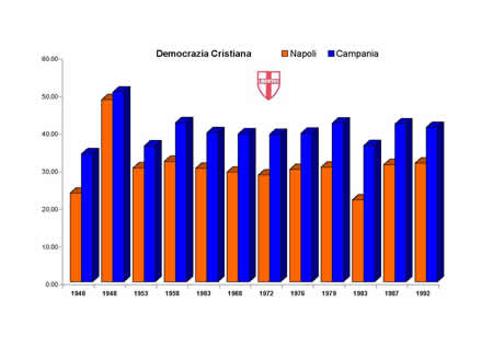Camera dei Deputati - Democrazia Cristana