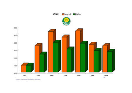 Camera dei Deputati - Verdi