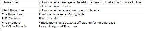 Tabella con le prossime date dell'iter di approvazione