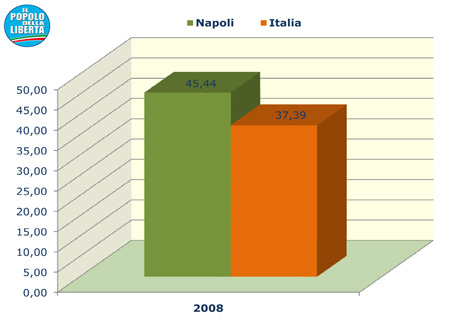 Camera dei Deputati - Il Popolo della Libertà.