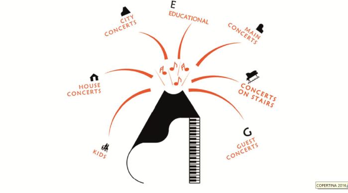 Piano City Napoli 2016