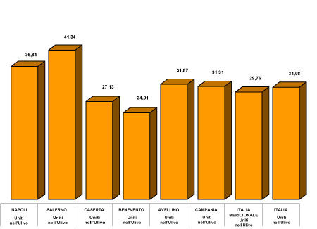 Primo partito nei comuni capoluogo della Campania