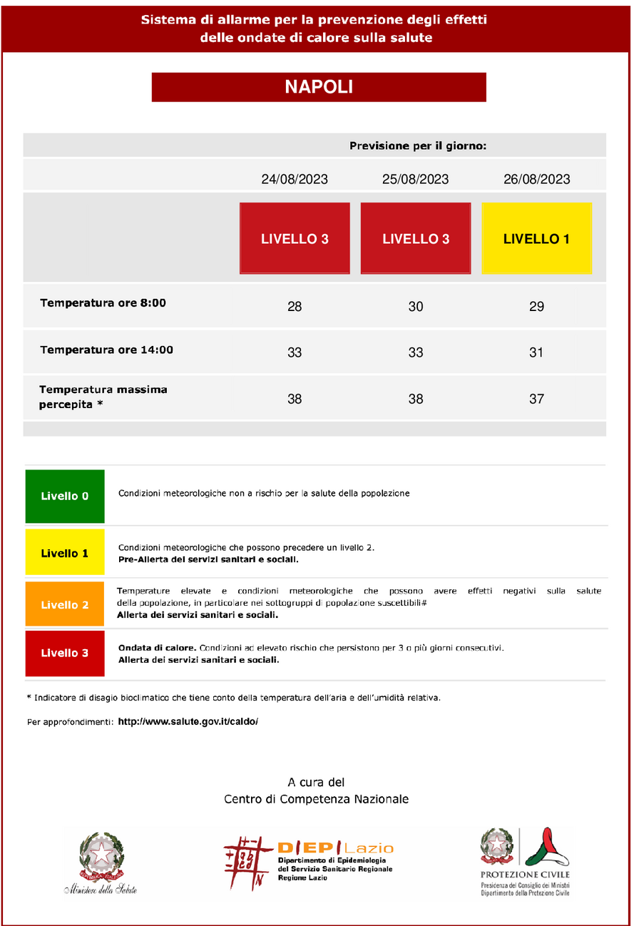 Avviso ondate di calore - bollettino del 21/08/2023